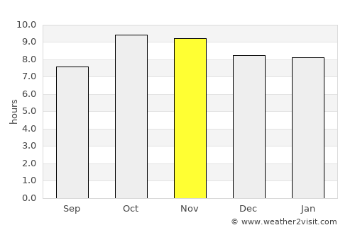Bhasāwar average rain in November