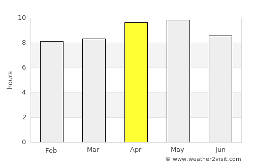 Bhatinda average rain in April