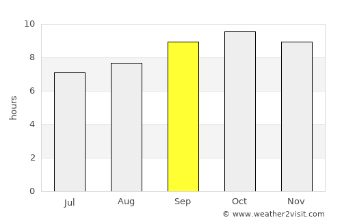 Bhatinda average rain in September