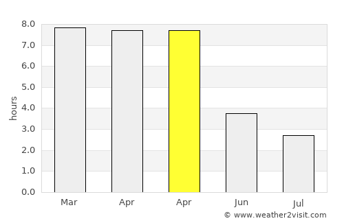 Bhātpāra Abhaynagar average rain in April