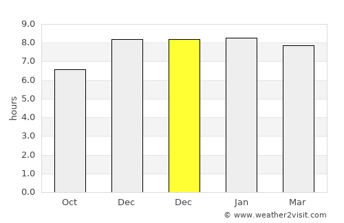 Bhātpāra Abhaynagar average rain in December