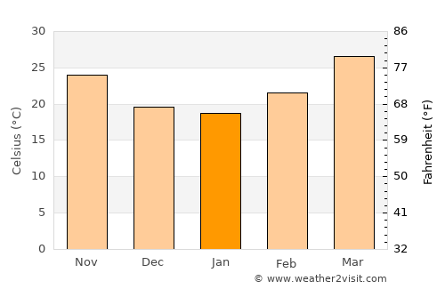 Bhātpāra Abhaynagar average temperature in January