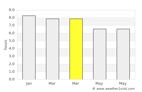 Bhātpāra Abhaynagar average rain in March