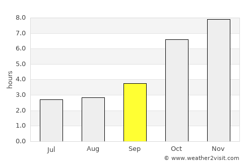 Bhātpāra Abhaynagar average rain in September