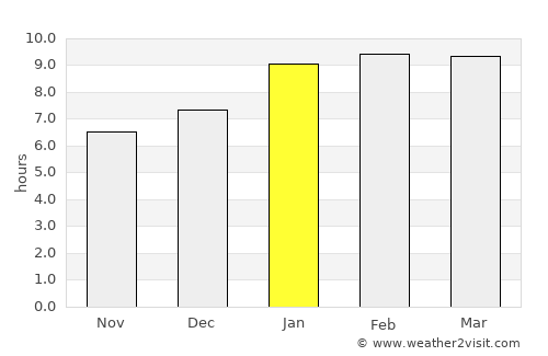 Bhavāni average rain in January