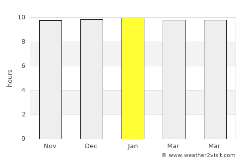 Bhāvnagar average rain in January