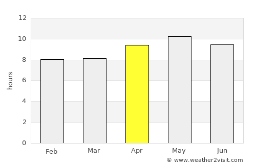 Bhawāna average rain in April