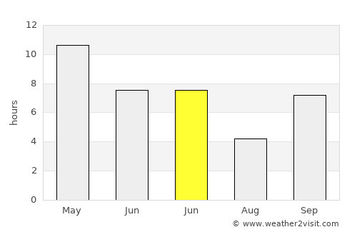 Bhawāniganj average rain in June
