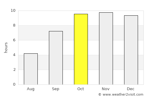 Bhawāniganj average rain in October