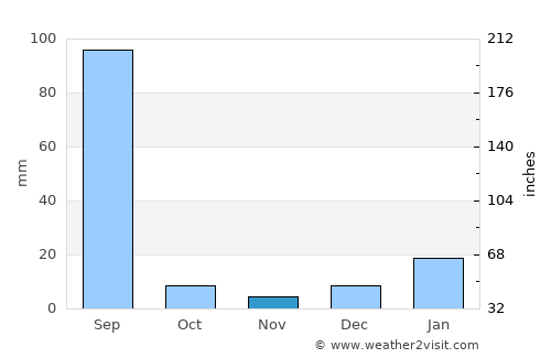 Bhawānīgarh average rain in November