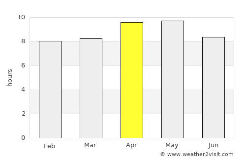 Bhīkhi average rain in April