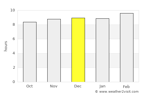Bhilai average rain in December