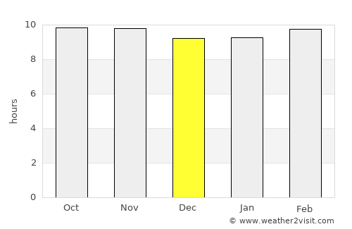 Bhīlwāra average rain in December