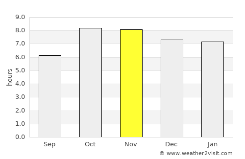 Bhinga average rain in November