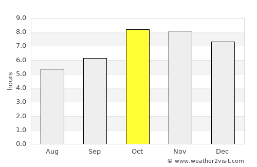 Bhinga average rain in October