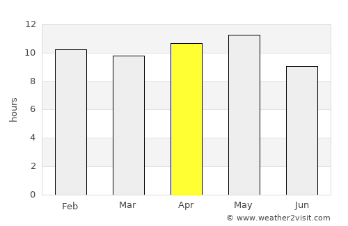 Bhīnmāl average rain in April