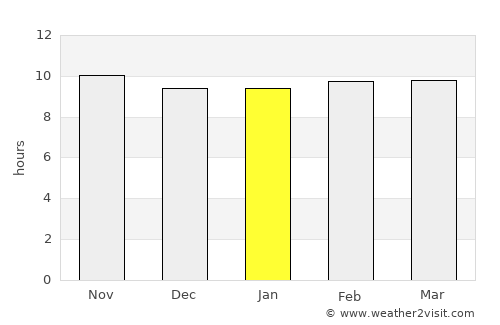 Bhit Shāh average rain in January