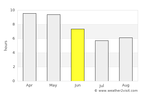 Bhiwadi average rain in June