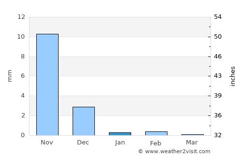 Bhiwandi average rain in January