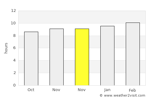 Bhiwandi average rain in November