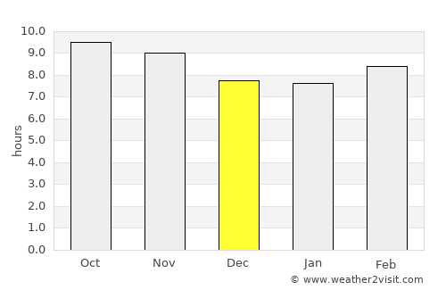 Bhiwāni average rain in December