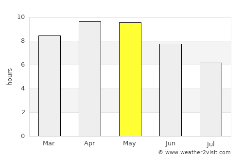 Bhiwāni average rain in May