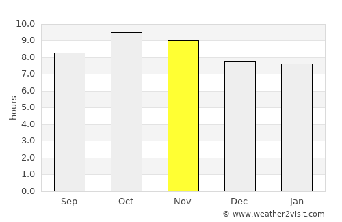 Bhiwāni average rain in November