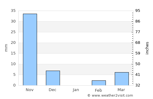 Bhudgaon average rain in January