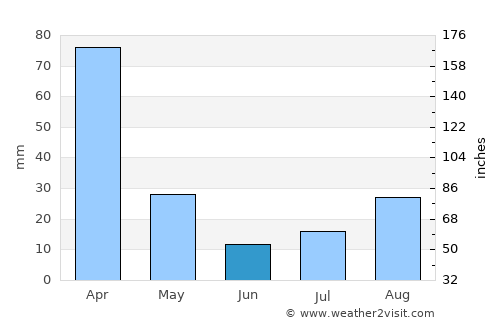 Bhunya average rain in June