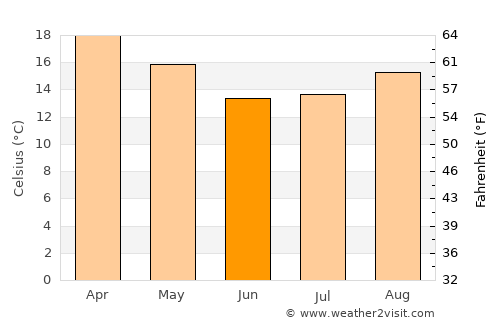 Bhunya average temperature in June