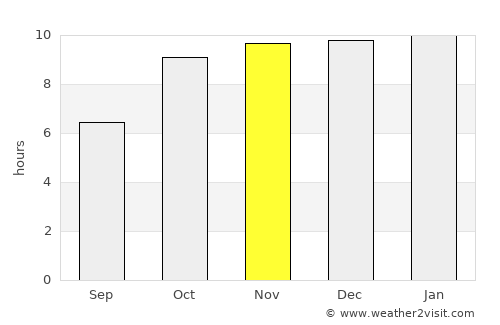 Bhusāwal average rain in November
