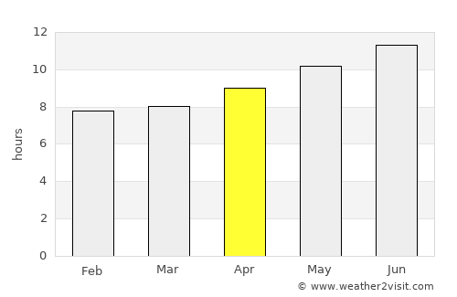 Bi’r al Ḩufayy average rain in April