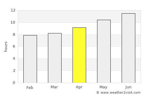 Bi’r ‘Alī Bin Khalīfah average rain in April
