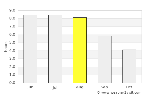 Biała Podlaska average rain in August