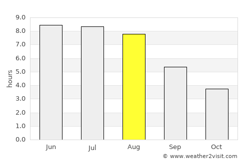 Białobrzegi average rain in August