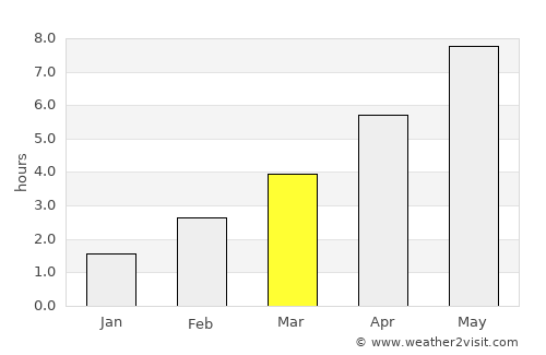 Białobrzegi average rain in March