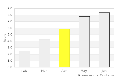 Białystok average rain in April