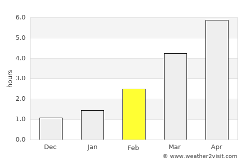 Białystok average rain in February