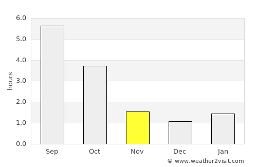 Białystok average rain in November
