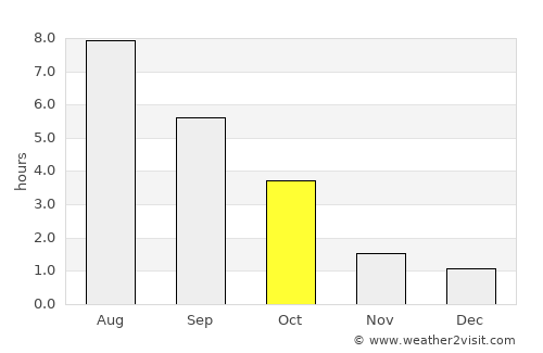 Białystok average rain in October