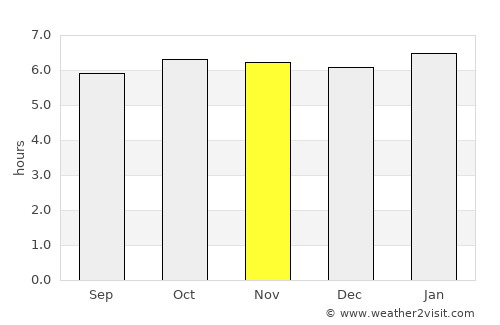 Biao average rain in November