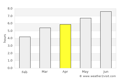 Biarritz average rain in April