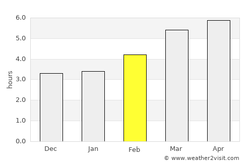 Biarritz average rain in February