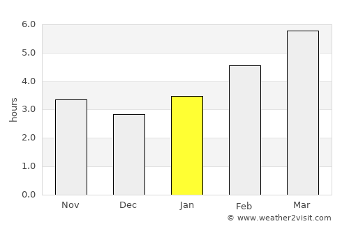 Bibai average rain in January