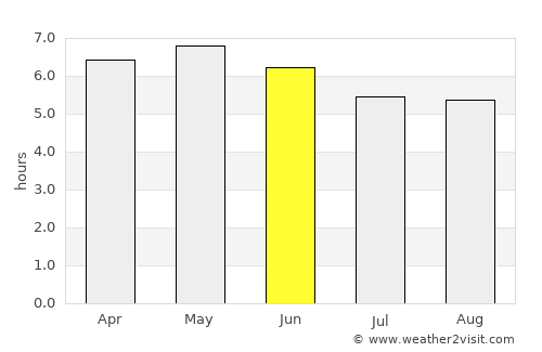 Bibai average rain in June