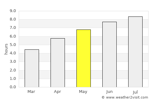 Biberach an der Riß average rain in May