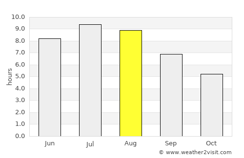 Bibione average rain in August