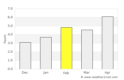 Bibione average rain in February