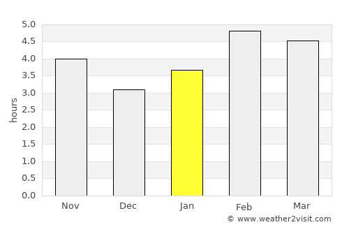 Bibione average rain in January