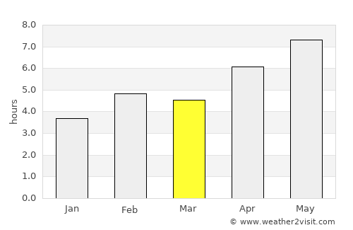 Bibione average rain in March